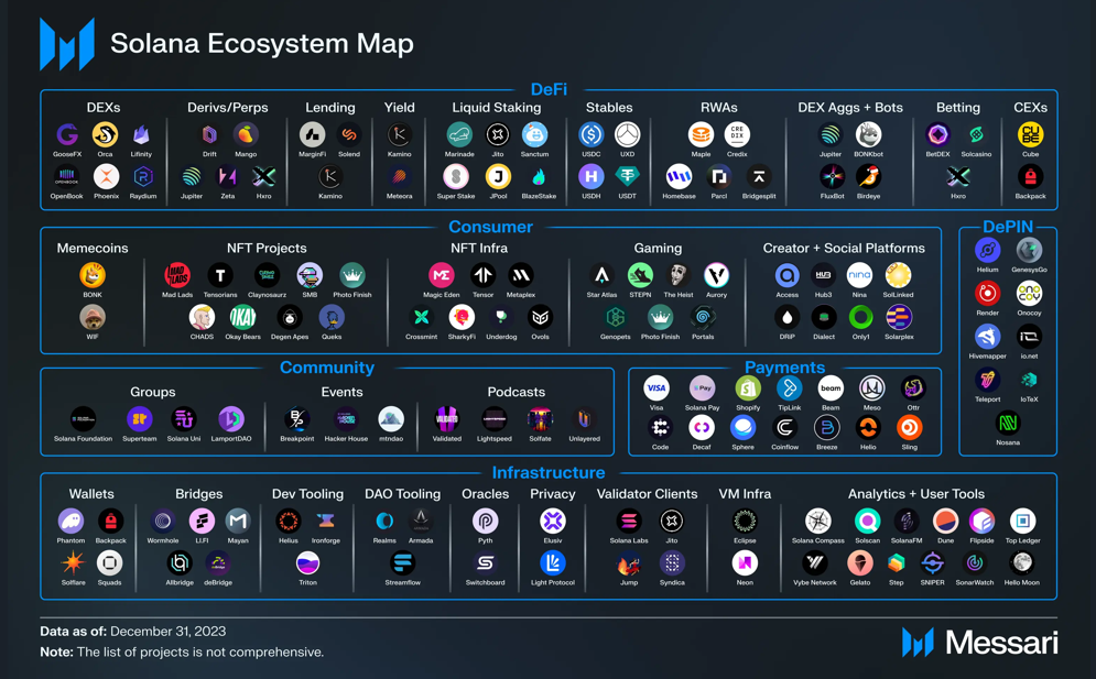 Image: Solana Ecosystem Map