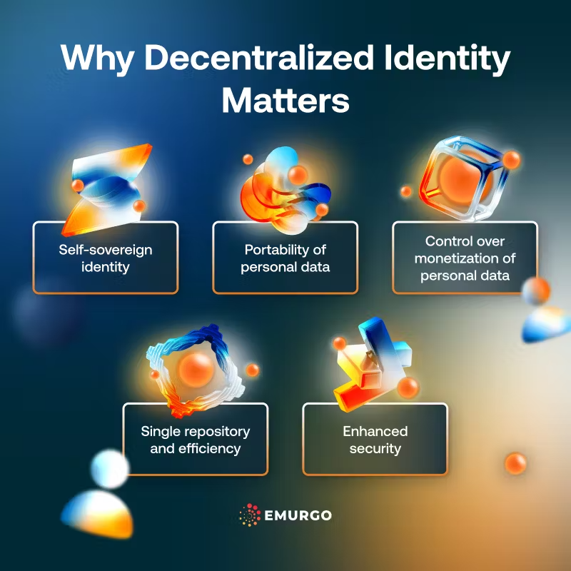 Image: Why Decentralized Identity Matters